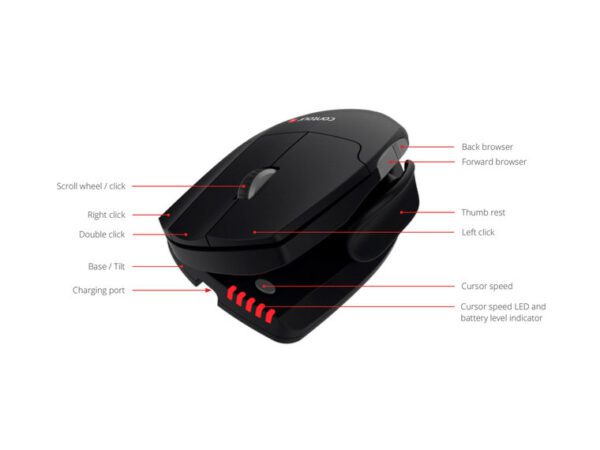 UniMouse - Image 6